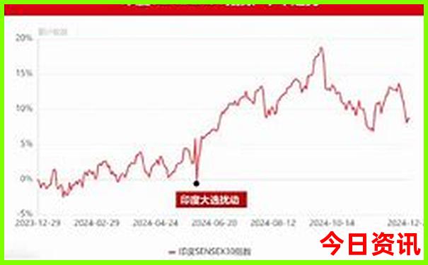 绝杀4码