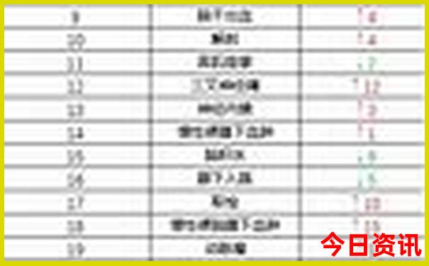 成都适合小孩子玩的地方有哪些