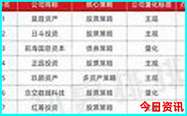 南阳市旅游景点大全景点排名榜