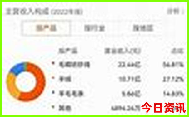 适合一个人自驾游的地方