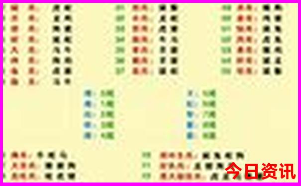 成都带娃三日游攻略